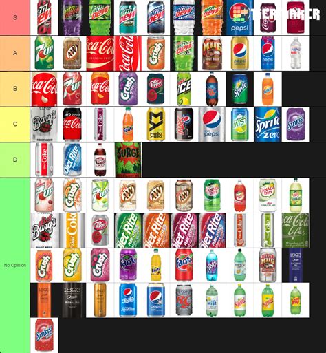 list of soda flavors